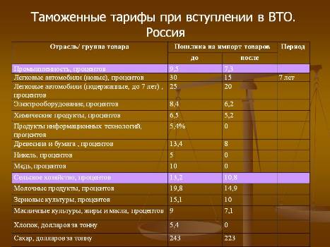 СлавТранс – таможенный брокер в Москве