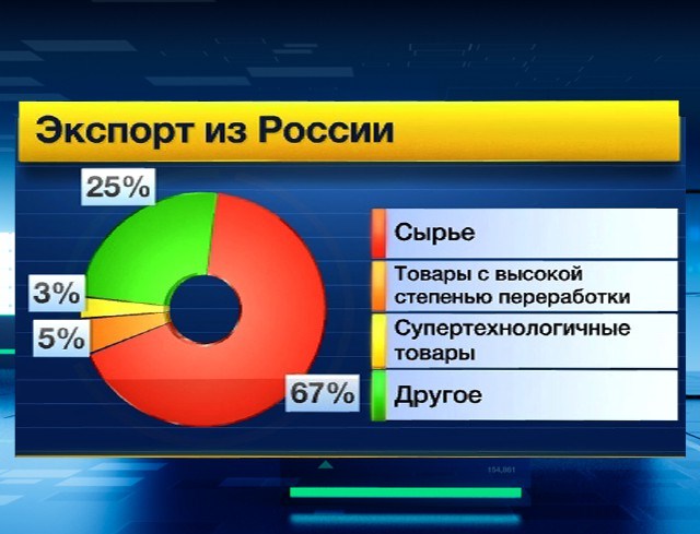 СлавТранс – таможенный брокер в Москве